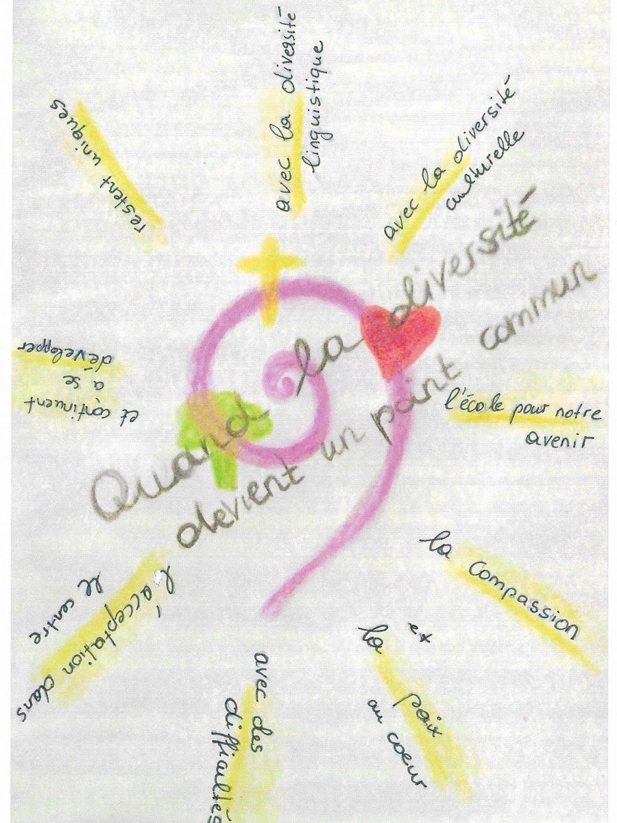 Kreatives Homeschooling